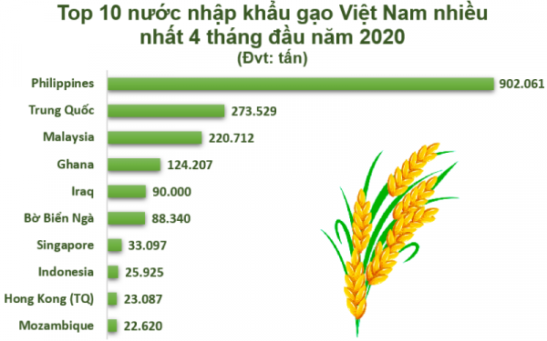 Việt Nam đã trở thành nguồn cung dồi dào